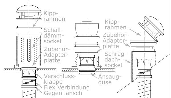 Dachventilator Küchenabluft Montageskizze Beispiel